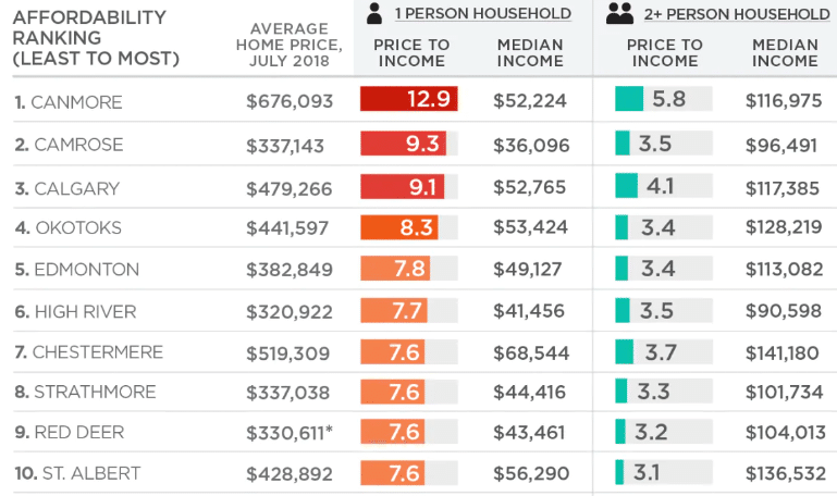 lifty life canmore housing infographic cost of ownership of Airbnb in Canmore