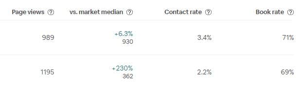 airbnb conversion metrics airbnb conversion metrics