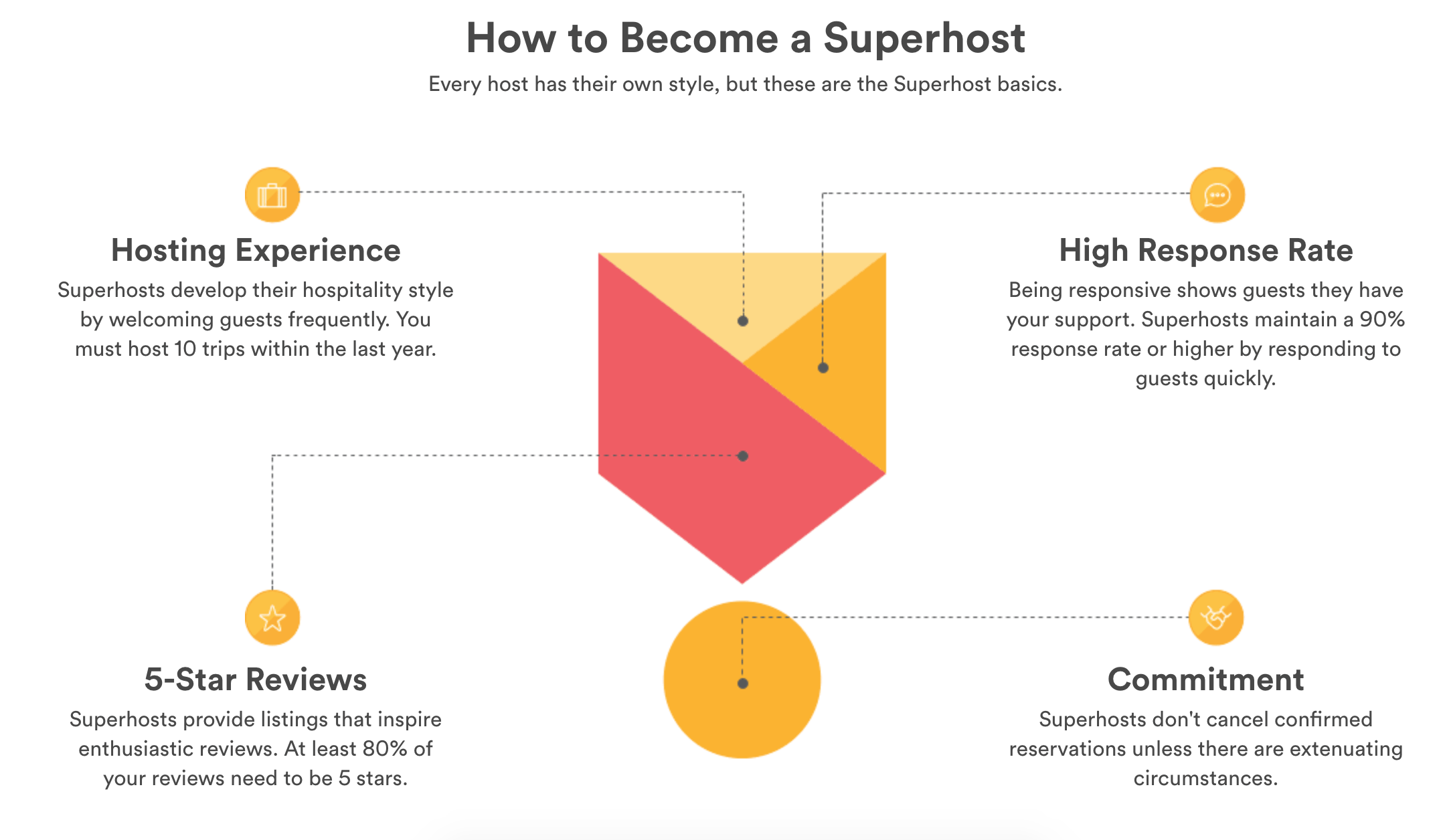 superhost airbnb seo benefits superhost airbnb seo benefit