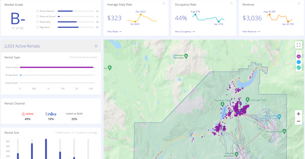 Whistler Airdna Market Report