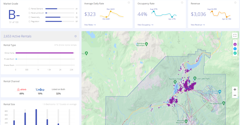 Whistler Airdna Market Report
